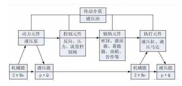 液壓系統(tǒng)